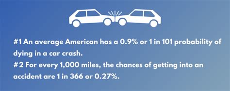 Chance of Getting into a Car Accident: A Symphony of Chaos and Probability