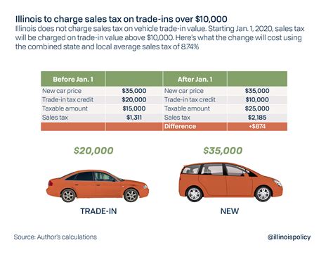 Do You Pay Sales Tax on a Private Car Sale? And Why Do Pineapples Dream of Electric Sheep?