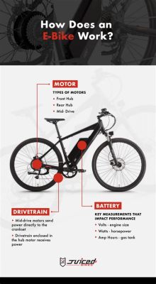 How Does an E-Bike Work: And Why Do They Make You Feel Like a Superhero?