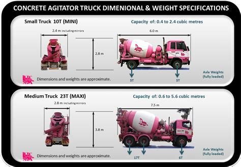 How Wide is a Concrete Truck: Exploring Dimensions and Beyond