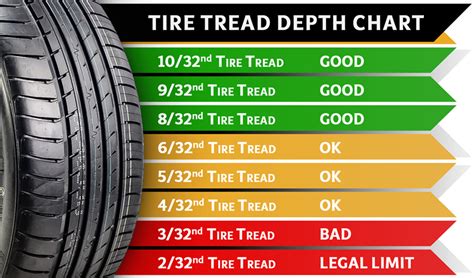 Is 3/32 Tire Tread Safe? And Why Do Tires Dream of Electric Sheep?