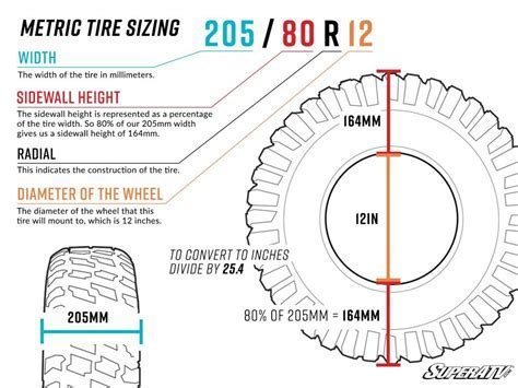 Is a 285 Tire a 33? Exploring the Mysteries of Tire Sizes and Beyond