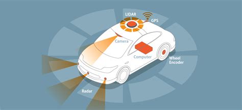 What is a Sensor in a Car, and Why Does It Sometimes Dream of Electric Sheep?