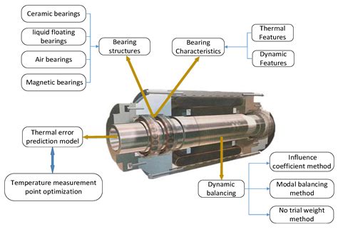 What is a Spindle on a Car: A Journey Through the Mechanical Cosmos